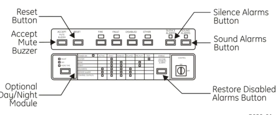 Figure 7: Main operating controls 