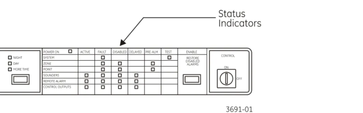 Figure 8: Status indicators 