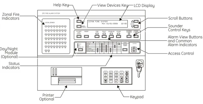 Figure 9: ZP3 Fire panel controls and indicators 