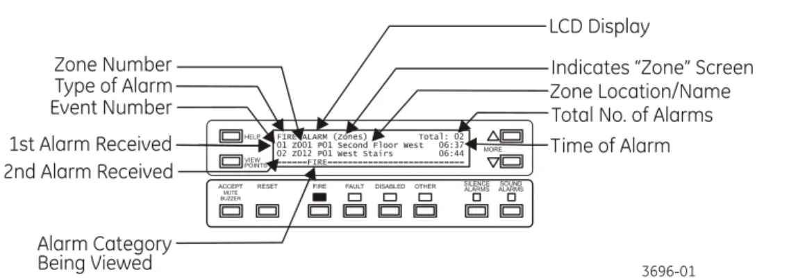 Figure 10: LCD Display - overview 