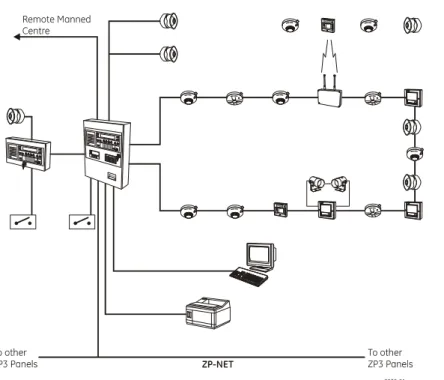 Figure 1: Typical ZP3 system schematic 