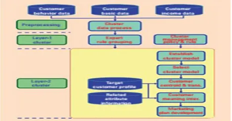 Figure 1. shows a flow-chart of the two-layer 