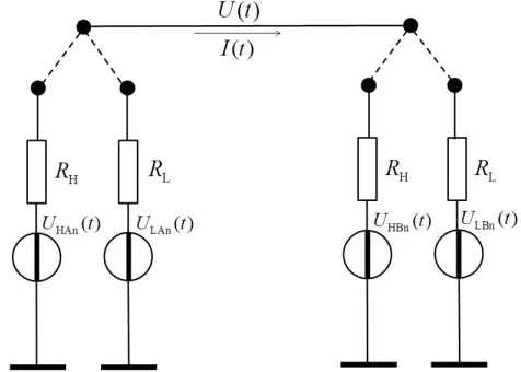 Figure 1. The KLJN System as first introduced in [18], where 
