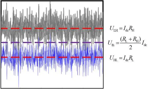 Figure 3. Eves' threshold scheme to guess the bit situation LH vs HL. 