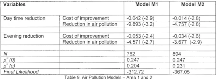 table 10 were estimated to be 0.307 and 0.253 for model M3 The p2(0) and p2(c) values for both models are within acceptable bounds and demonstrate a good model 