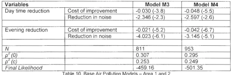Table -459.16 10, Base Air Pollution Models - Area 1 and 2 