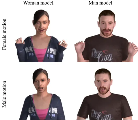Figure 1: Top: Female motion applied to the Woman and Manmodels (Happy emotion). Bottom: Male motion applied to bothmodels (Angry emotion).
