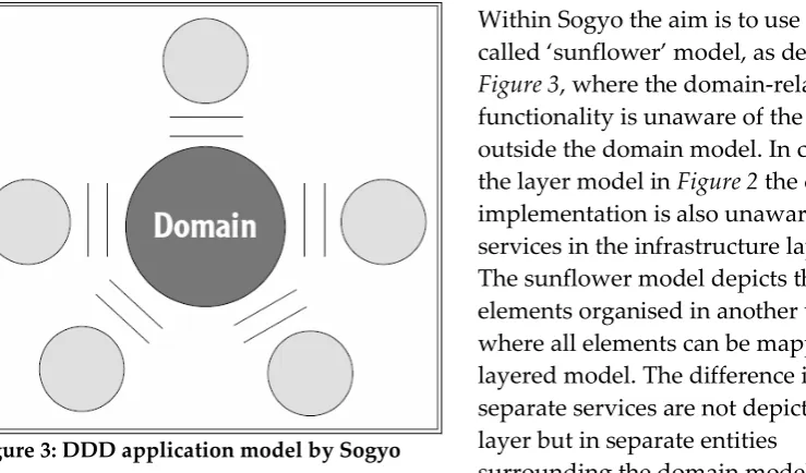 Figure 3, where the domain-related 