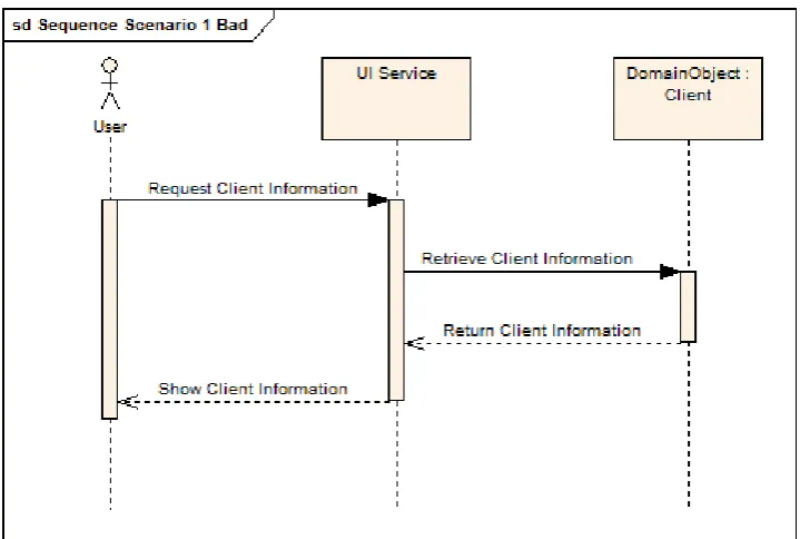 Figure 9: Sequence diagram of successful security checks in the Security service