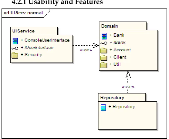 Figure 11: Class diagram of integrated security in the UI