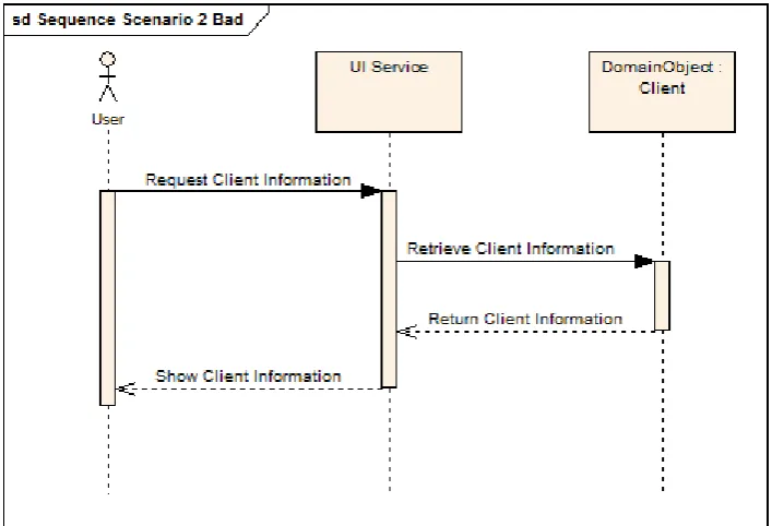 Figure 13: Sequence diagram of bypassed security checks in the UI service