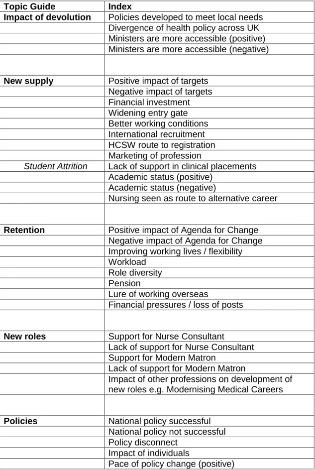 Table 4.1 Thematic Framework   Topic Guide  Index  