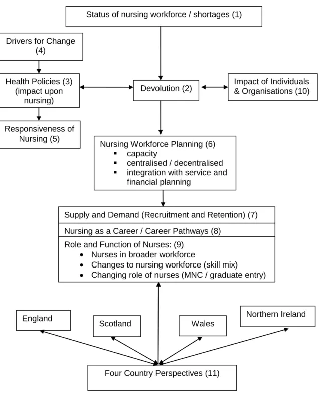 Figure 1.1 Final Conceptual Framework (Version Four) 