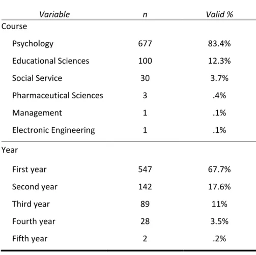 Table 1. Participants course and year (n = 811) 