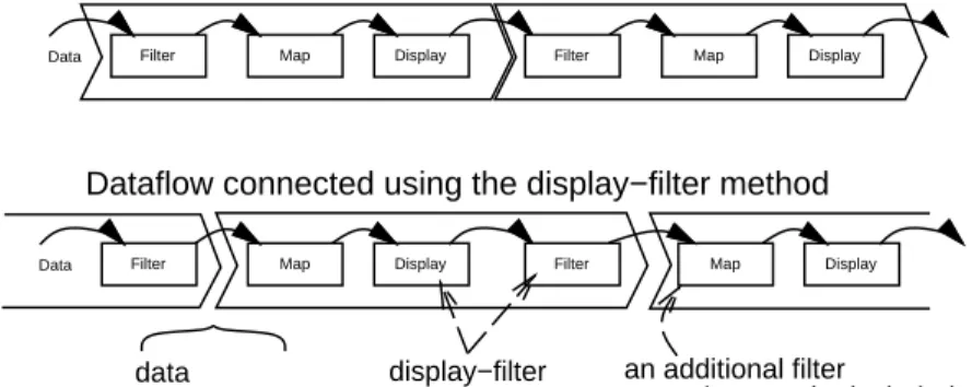 Figure 2. The display acting as a lter, that may be further displayed and ltered