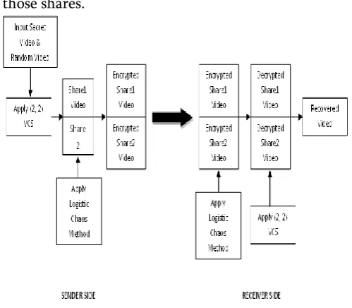 Figure 3.  Basic visual cryptography scheme 