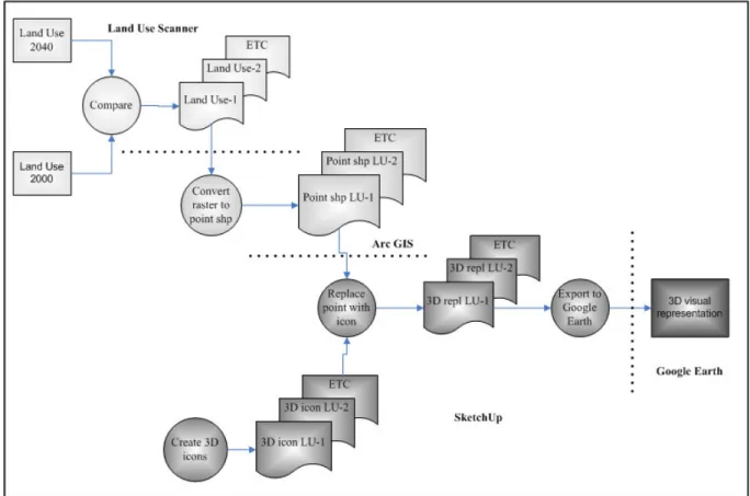 Figure 3 Flowchart representing the process                                                                   