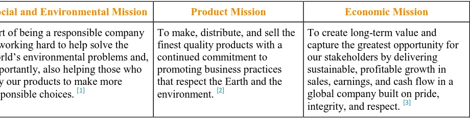 Table 1.1 Sample Three-Part Mission Statement 