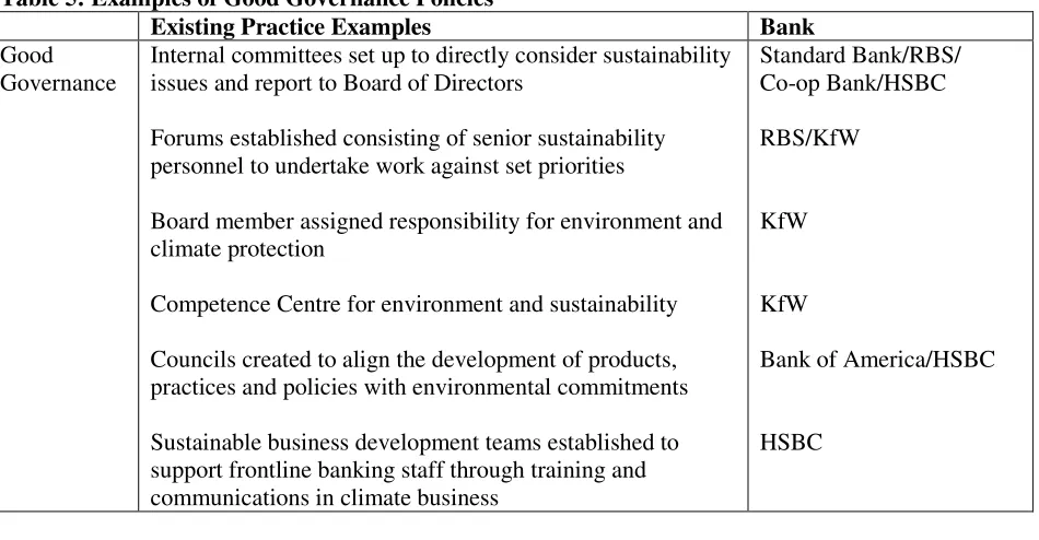 Table 5: Examples of Good Governance Policies  