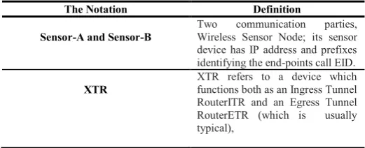 Table 1: Protocol Notations 