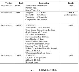Table 1 shows the results of security protocol authentication for sensor nodes communication based on LISP network