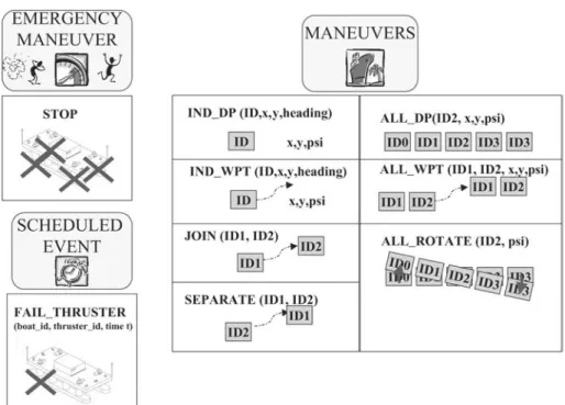 Fig. 7. Legal maneuvers in the experimental setup