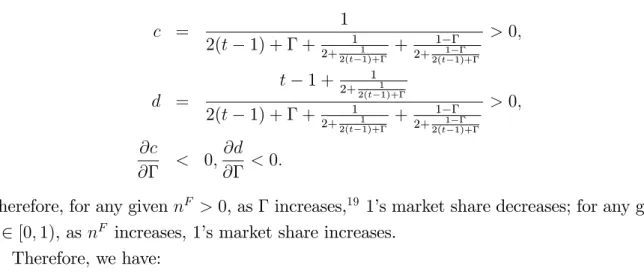 Figure 2 shows that for t = 1; 1 and = 1:9, platform 1’s market share (represented on the vertical ax) initially decreases and then increases as n F (represented on the horizontal ax) increases.