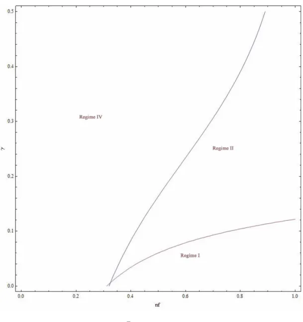 Figure 3: Contour of CS(1; 1; 1; n F ; ) = CS(1; 1; 1; 0; ) (the blue curve) and (1; 1; 1; n F ; ) = (1; 1; 1; 0; ) (the red curve) for t = 1:3