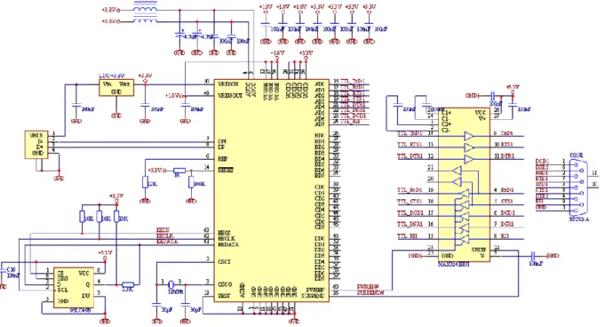 Figure 4.1 illustrates how the FT4232H channel A can be configured with an  RS232 UART interface