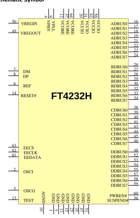 Figure 3.1 FT4232HL and FT4232HQ Schematic Symbol