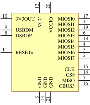 Figure 3.1 QFN Schematic Symbol 