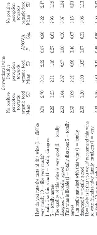 Table II.