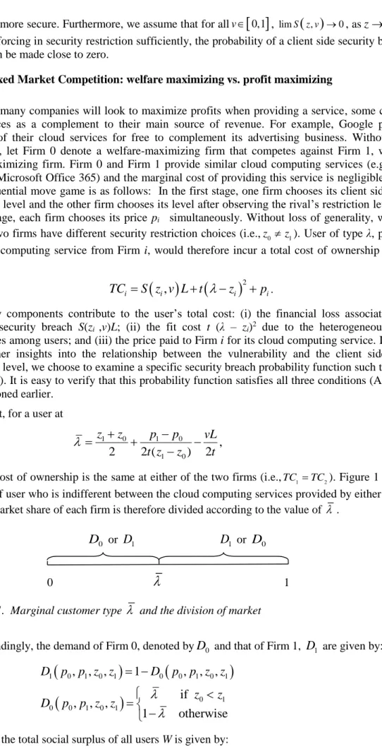 Figure 1.  Marginal customer type    and the division of market 