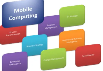 Figure 1: The role mobile computing plays in 