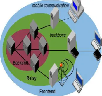 Figure 3: How mobile computing occurs. 