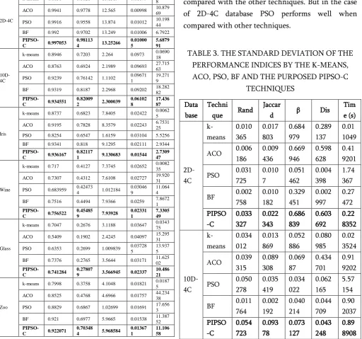 TABLE 2. THE AVERAGE VALUES OF VARIOUS 