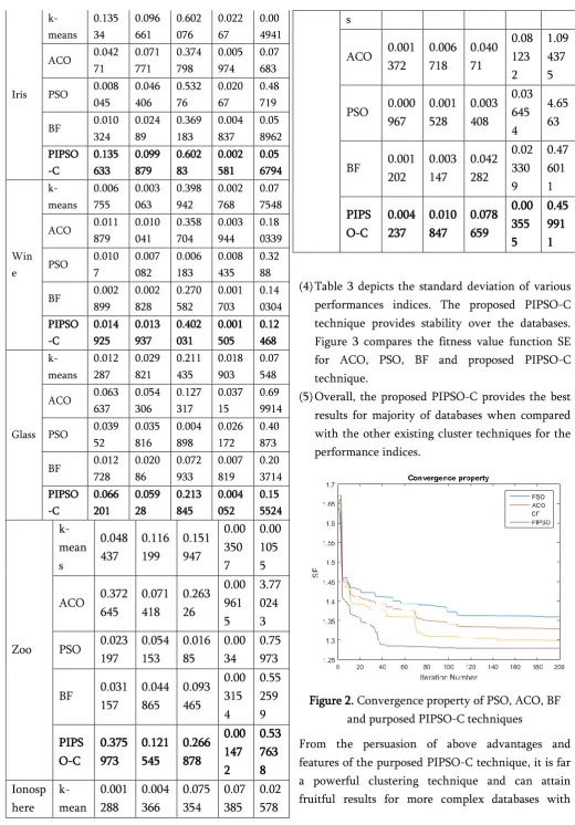 Figure 3 compares the fitness value function SE 