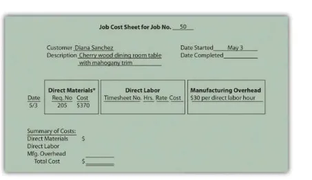 Figure 2.3 Job Cost Sheet for Custom Furniture Company 