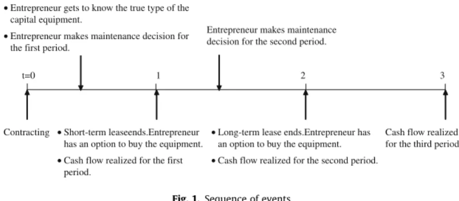 Fig. 1. Sequence of events.