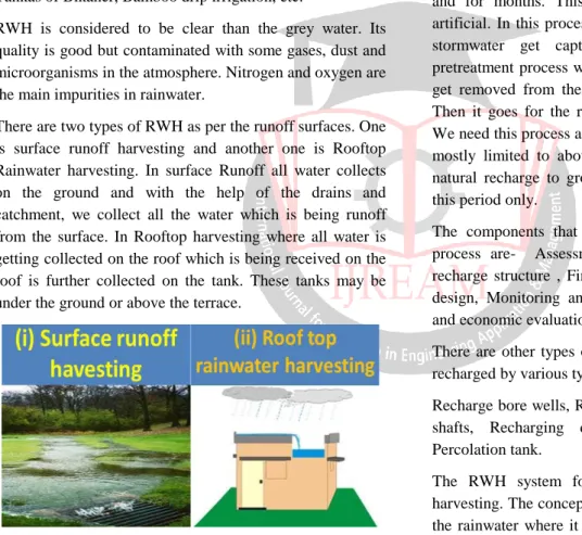 Figure 7 - The types of RWH. 