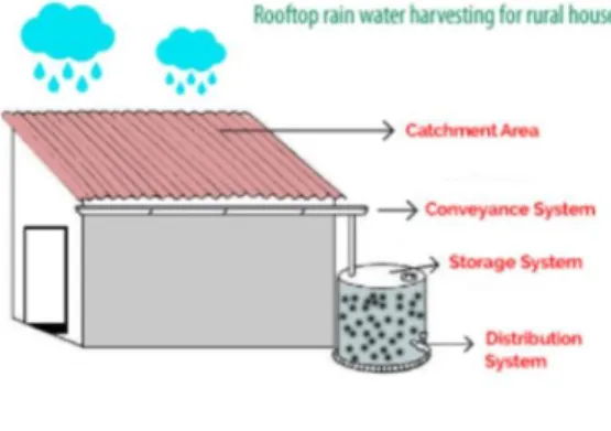 Figure 9 – landscaping area on the site planning. 