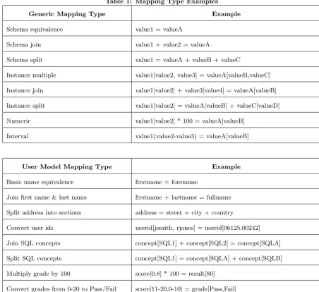 Table 1: Mapping Type Examples