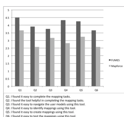 Figure 4: Task Accuracy Results