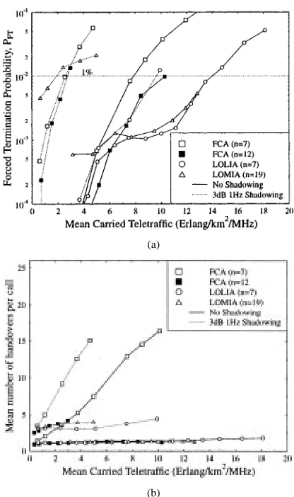 Fig. 12.(a) Forced termination performance and mean number of handoversperformed per call versus (b) mean carried traffic for comparison of the LOLIA,LOMIA, and FCA algorithm with and without shadowing