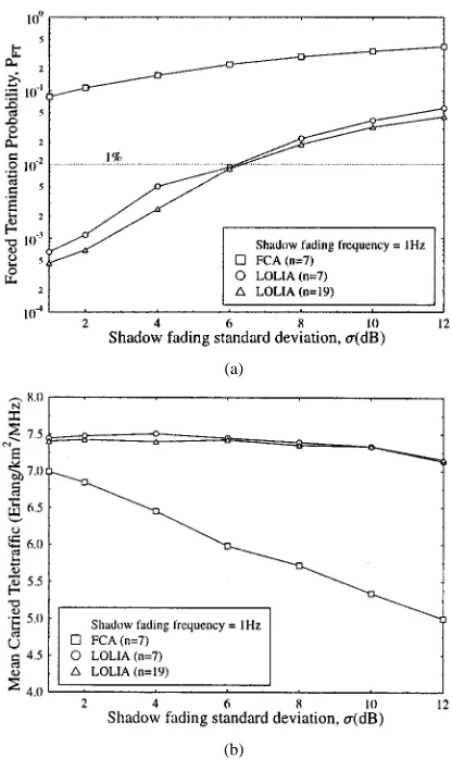 Fig. 15.(a) Forced termination probability and mean carried traffic versus(b) shadow fading standard deviation