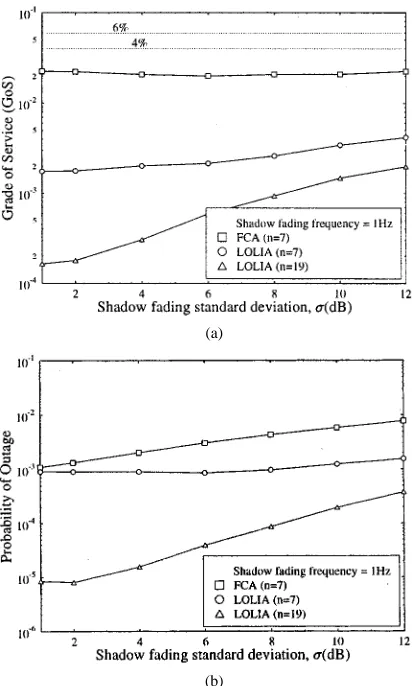Fig. 16.(a) GOS performance and probability of outage versus (b)shadow-fading standard deviation