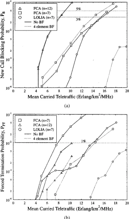 Fig. 2.(a) Call blocking and forced termination performance versus (b) meancarried traffic for comparison of the LOLIA with seven “local” base stations andFCA using 7- and 12-cell reuse clusters under uniform traffic.