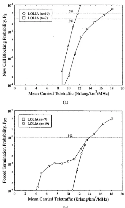 Fig. 5.(a) Blocking and forced termination performance versus (b) meancarried traffic for comparison of the LOLIA with the number of “local” basestations equal to seven and 19 under uniform traffic.