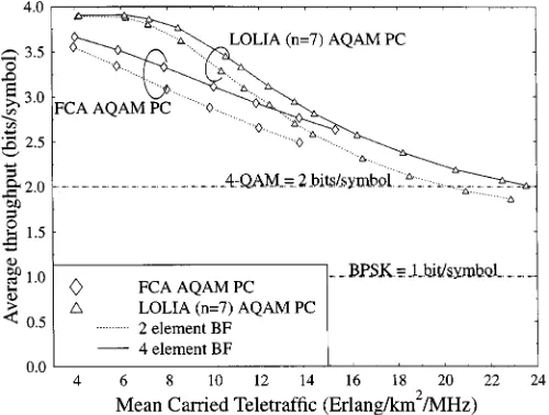 Fig. 10.Probability of low-quality access versus mean carried traffic of theLOLIA, with seven “local” base stations, and of FCA employing a seven-cellreuse cluster, for two- and four-element antenna arrays, with and without AQAM.