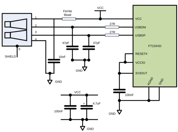 Figure 6.1 Bus Powered Configuration 